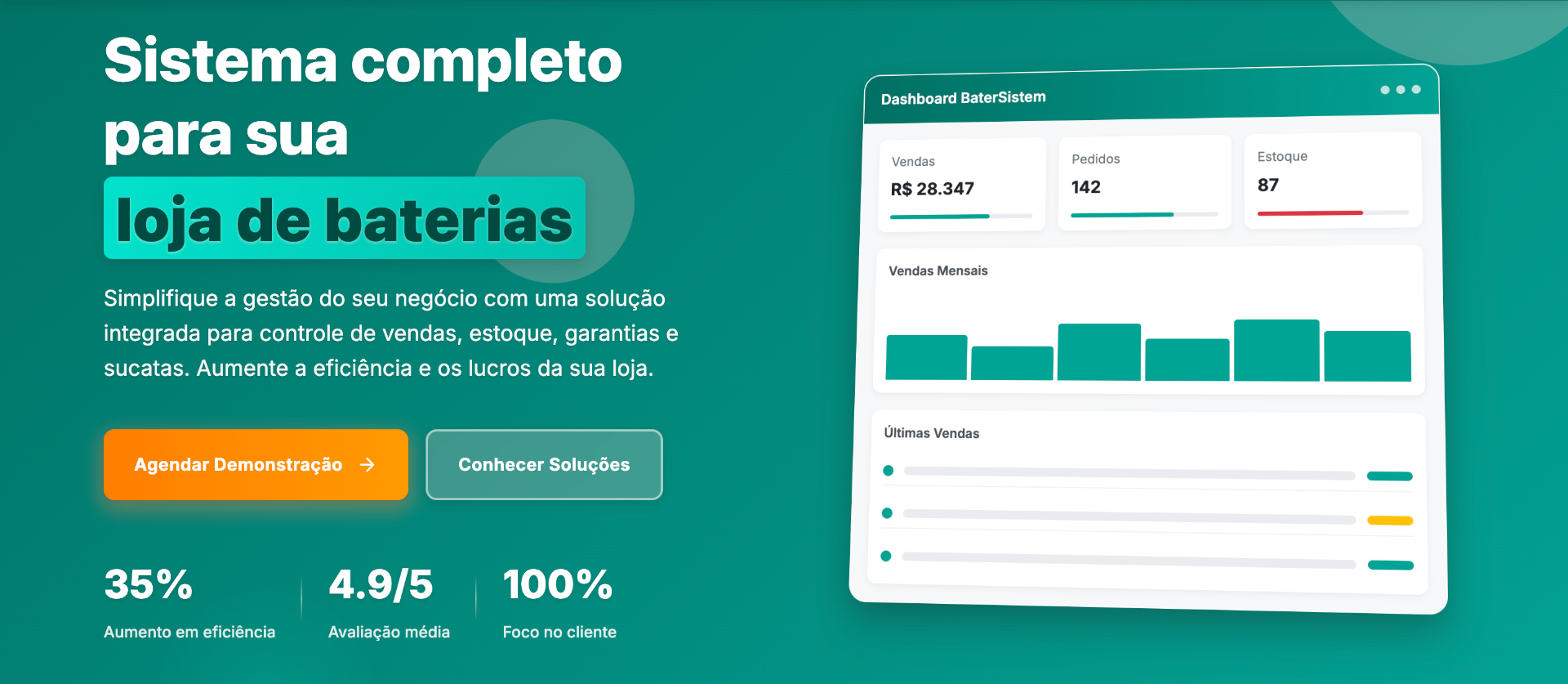 Painel do Batersistem mostrando vendas, pedidos, estoque e gráfico de vendas mensais